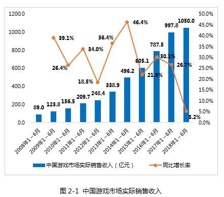 九游娱乐WeGame代理《怪物猎人：世界》背后的焦虑：国内游戏行业的内忧外患(图3)
