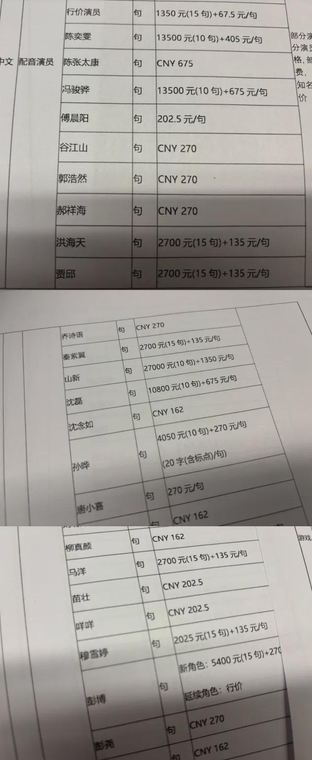 九游娱乐给游戏上中文配音到底多贵 行业内幕揭秘(图5)