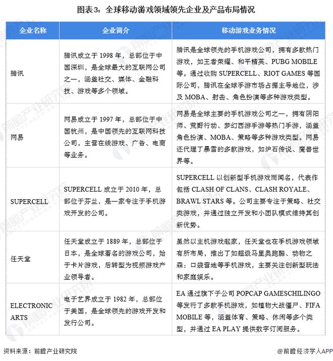 【移动游戏】行业市场规模：九游娱乐2024年全球移动游戏行业市场规模将达到939亿美元 中国占比达到36%(图3)