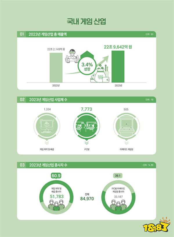 九游娱乐2024年韩国游戏白皮书公布 手游销售额占比近六成(图1)