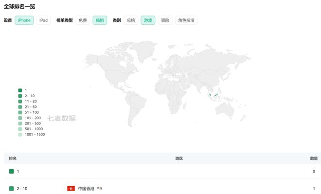 Q1数据最抢眼的8款新游戏九游娱乐(图5)