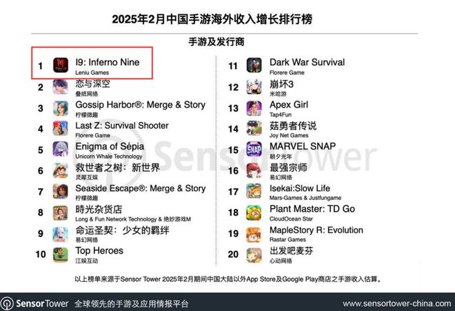 Q1数据最抢眼的8款新游戏九游娱乐(图2)