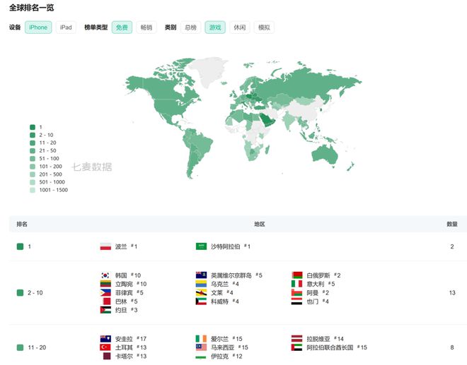 Q1数据最抢眼的8款新游戏九游娱乐(图13)
