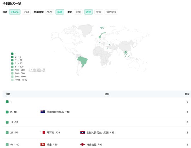 Q1数据最抢眼的8款新游戏九游娱乐(图7)