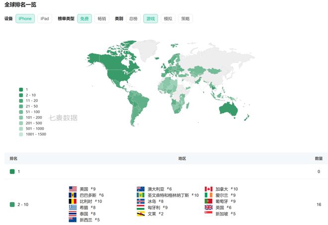 Q1数据最抢眼的8款新游戏九游娱乐(图10)