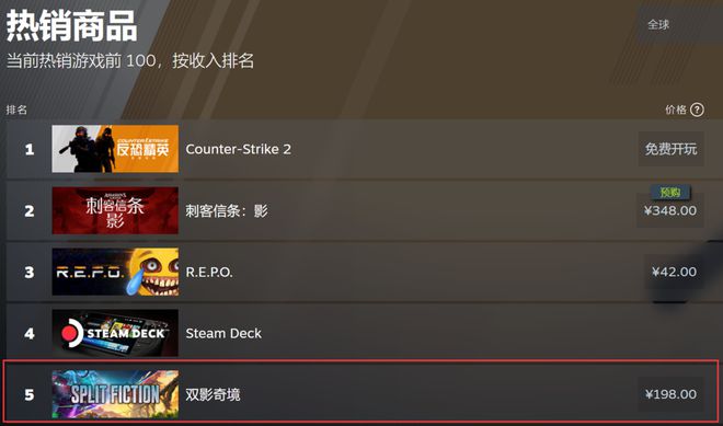 Q1数据最抢眼的8款新游戏九游娱乐(图20)
