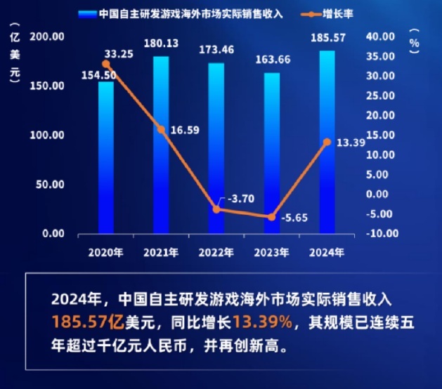 中老年玩家崛起：2025年游戏产业新趋势解析九游娱乐(图1)