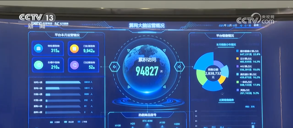 因地制宜培育算力九游娱乐产业生态 推动经济发展“加速跑”(图6)