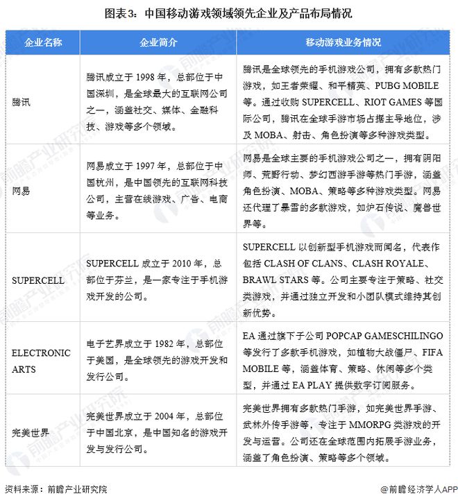 九游娱乐【移动游戏】行业市场规模：2024年中国移动游戏行业市场规模将达到近2400亿元 角色扮演类ACT占比达到31%(图3)