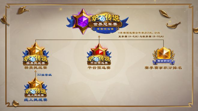 2025《炉石传说》国服电竞计九游娱乐划前瞻(图4)
