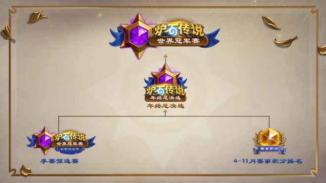 2025《炉石传说》国服电竞计九游娱乐划前瞻(图2)