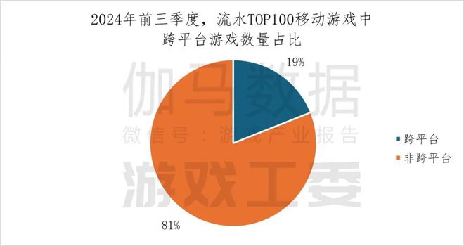 九游娱乐2024年中国主机游戏市场规模增长5513%达4488亿元(图4)