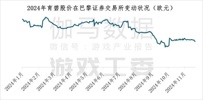 九游娱乐2024年中国主机游戏市场规模增长5513%达4488亿元(图3)