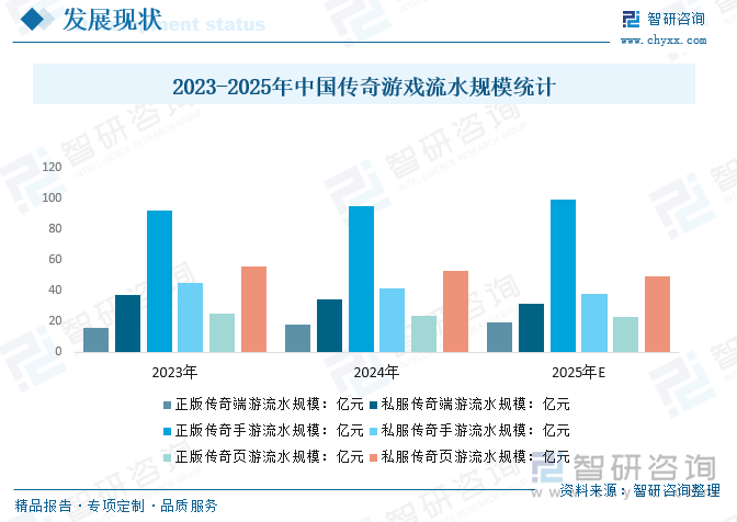 九游娱乐趋势研判！2025年中国传奇游戏行业用户规模、流水规模、产业链、重点企业经营现状及行业未来展望：厂商持续更新和扩展游戏内容市场百花齐放[图](图3)