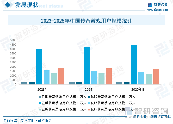 九游娱乐趋势研判！2025年中国传奇游戏行业用户规模、流水规模、产业链、重点企业经营现状及行业未来展望：厂商持续更新和扩展游戏内容市场百花齐放[图](图2)
