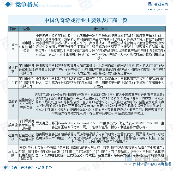 九游娱乐趋势研判！2025年中国传奇游戏行业用户规模、流水规模、产业链、重点企业经营现状及行业未来展望：厂商持续更新和扩展游戏内容市场百花齐放[图](图5)
