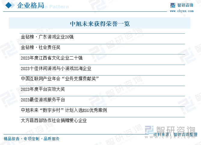 九游娱乐趋势研判！2025年中国传奇游戏行业用户规模、流水规模、产业链、重点企业经营现状及行业未来展望：厂商持续更新和扩展游戏内容市场百花齐放[图](图6)