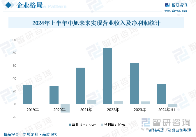 九游娱乐趋势研判！2025年中国传奇游戏行业用户规模、流水规模、产业链、重点企业经营现状及行业未来展望：厂商持续更新和扩展游戏内容市场百花齐放[图](图7)