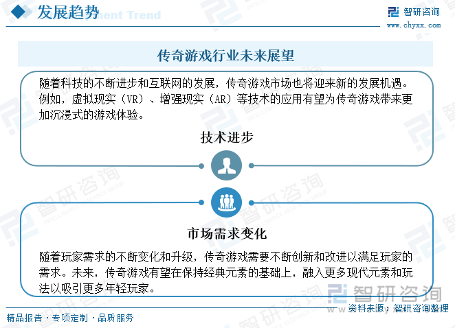 九游娱乐趋势研判！2025年中国传奇游戏行业用户规模、流水规模、产业链、重点企业经营现状及行业未来展望：厂商持续更新和扩展游戏内容市场百花齐放[图](图9)