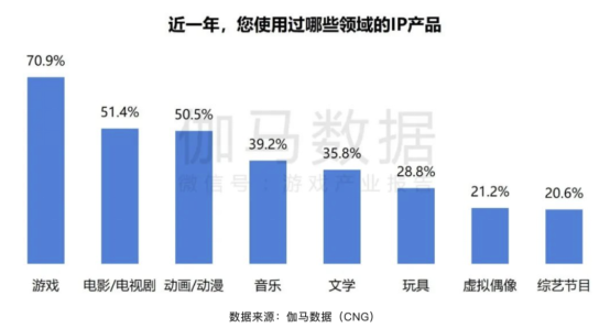 九游娱乐ChinaJoy IP大会前瞻：以“新世代 心触点”撬动Z世代经济新蓝海(图1)