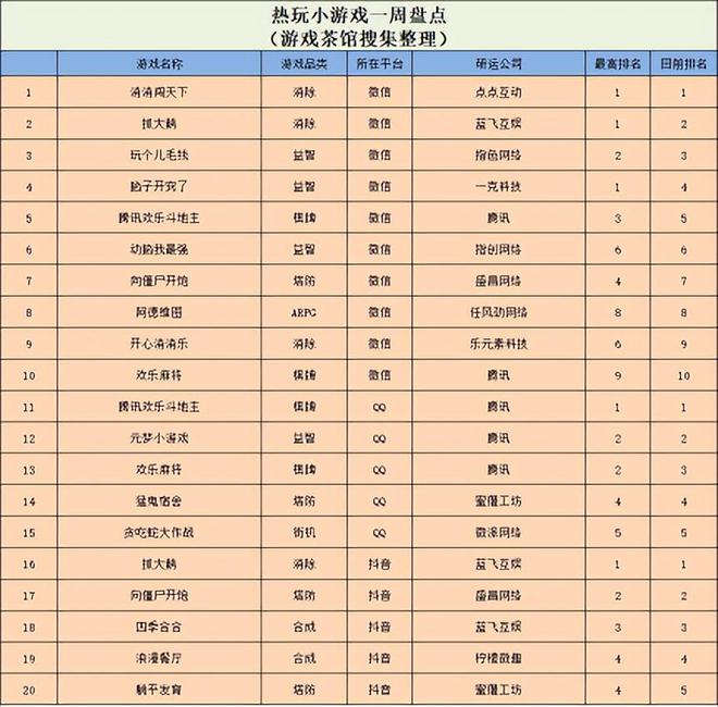 九游娱乐游戏产业周动态（2025310-2025314）(图2)