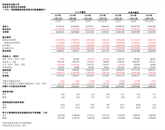 触乐本周九游娱乐行业大事：1月中国游戏市场收入超310亿元网易、B站发布财报(图4)