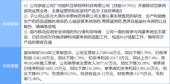 九游娱乐4月15日国华网安涨停：游戏华为产业链医药概念热股(图2)