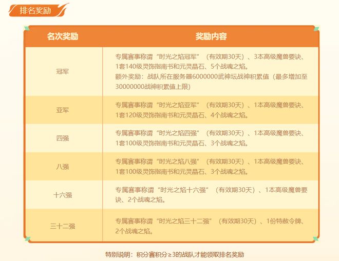 梦幻西游三年内专属九游娱乐赛事即将开赛拿冠军能给区里增加战神！(图3)
