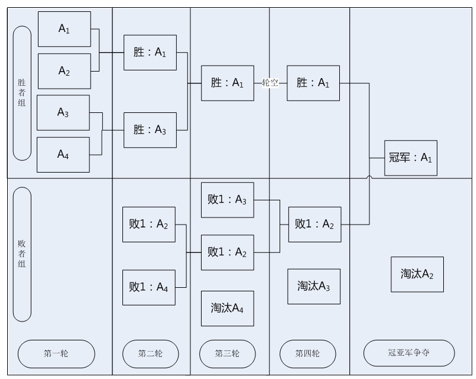 《新水浒Q传》龍虎斗大师组赛程安排九游娱乐(图2)