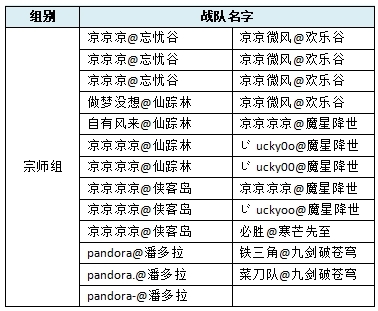 《新水浒Q传九游娱乐》龍虎斗宗师组赛程安排(图1)