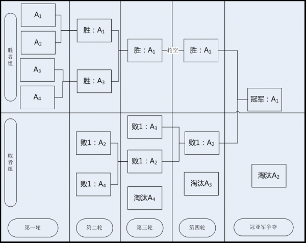 《新水浒Q传九游娱乐》龍虎斗宗师组赛程安排(图2)