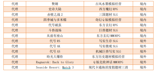 九游娱乐2024年净利2673亿元、分红22亿元小游戏“凶猛”：AI之外三七互娱要向IP借“东风”？(图2)