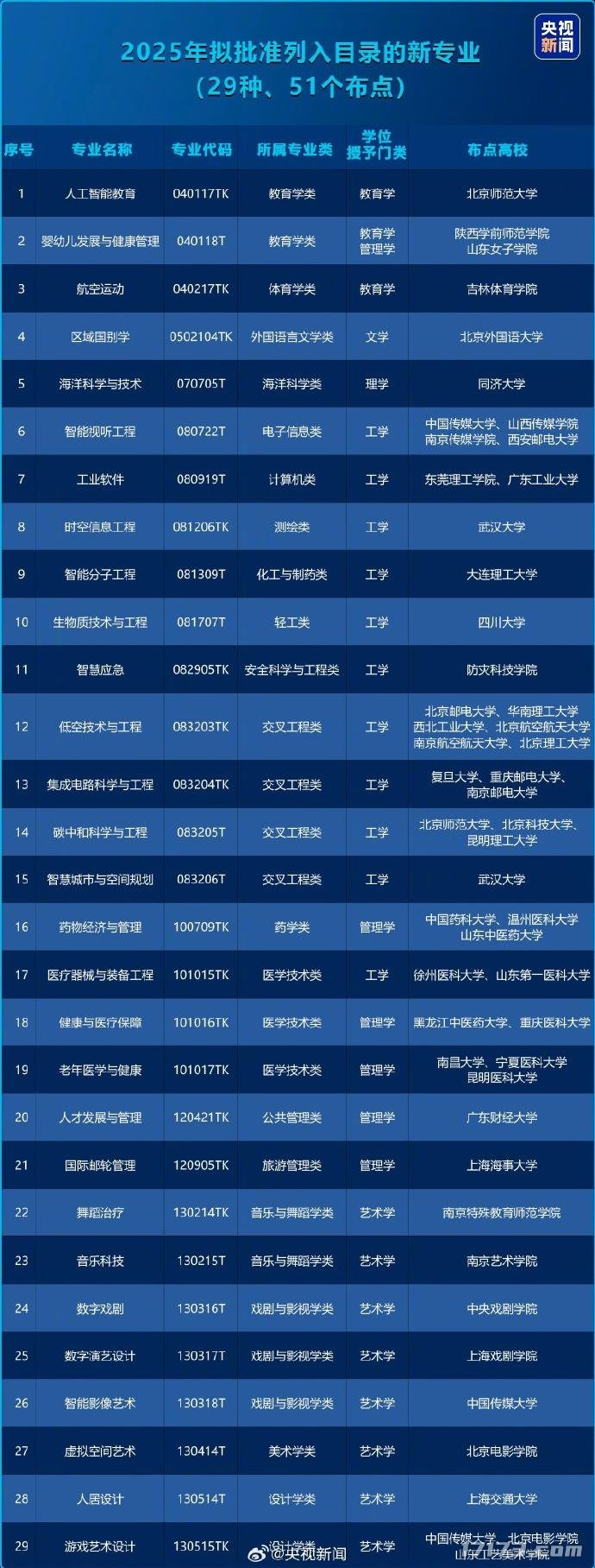 九游娱乐好消息！高考增设游戏艺术设计专业今年就能报考(图3)