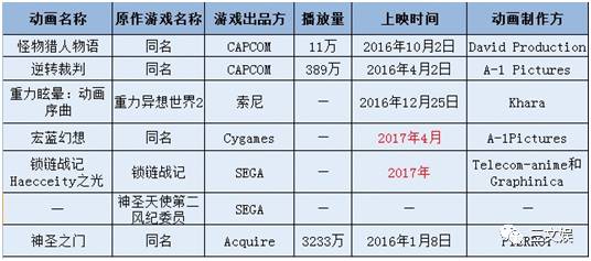 腾讯网易暴雪任天堂游戏巨头们都在泛娱乐了 三文娱年度盘点③九游娱乐(图9)