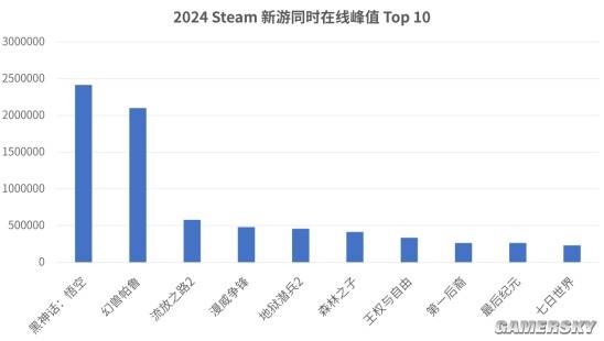 九游娱乐网易自研射击游戏如何在腾讯主场突围(图5)