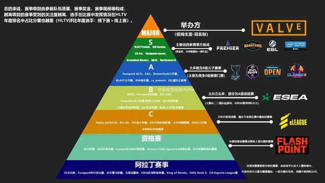 继Major后上海又迎CS顶级赛事奖金100万美元九游娱乐(图5)