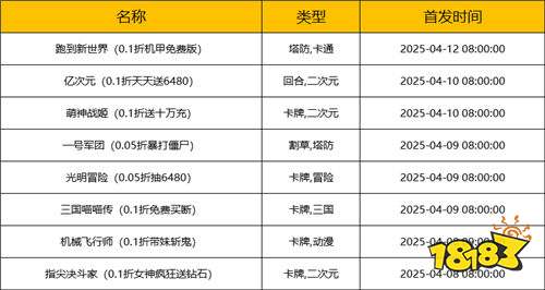 47-413]一周新游预告：热门新游前瞻！硬核休闲末日题材一网打尽！九游娱乐(图2)
