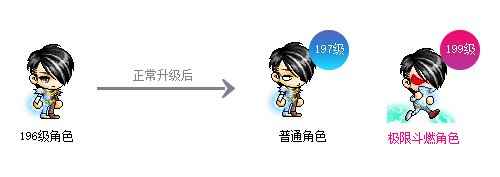 《冒险岛》新版本召开全民运动会！金银岛杯将花落谁家？九游娱乐(图19)