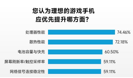 九游娱乐伽马数据：一季度移动游戏同比增20%约96%用户存在设备问题(图8)
