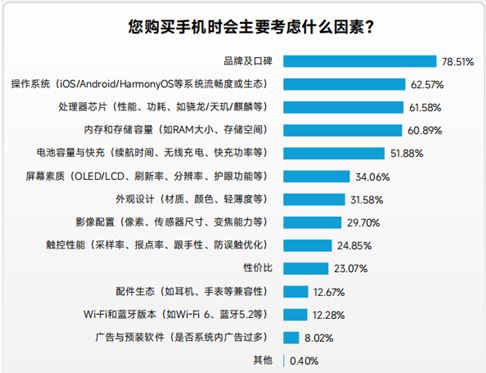 九游娱乐伽马数据：一季度移动游戏同比增20%约96%用户存在设备问题(图7)