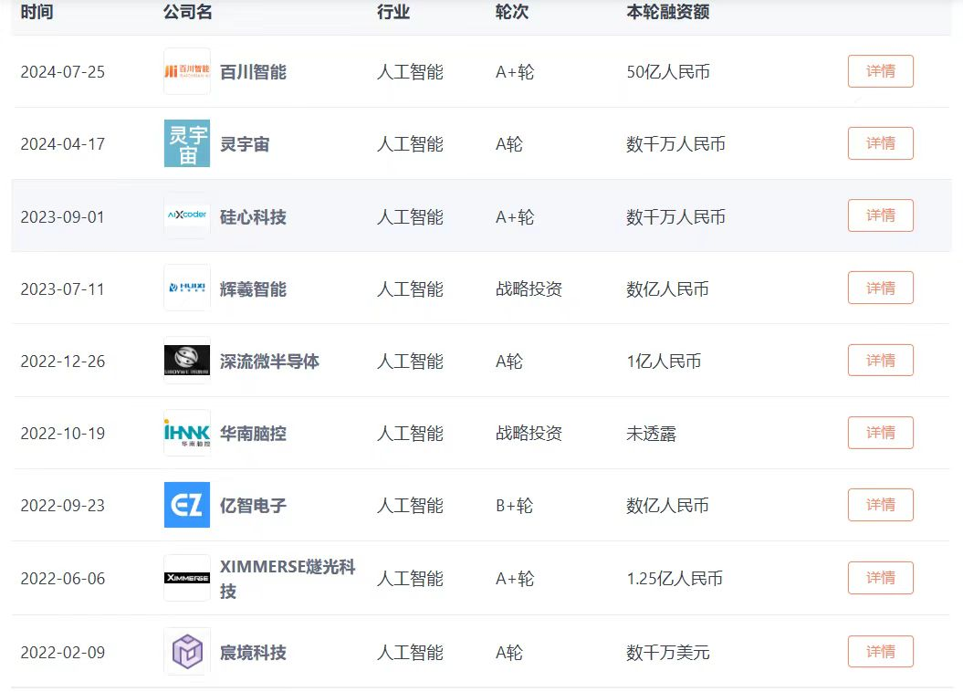 大佬“激进”发声米哈游、三七互娱等争相下注 拆解游戏AI投资：竞赛、颠覆与试验田九游娱乐(图2)