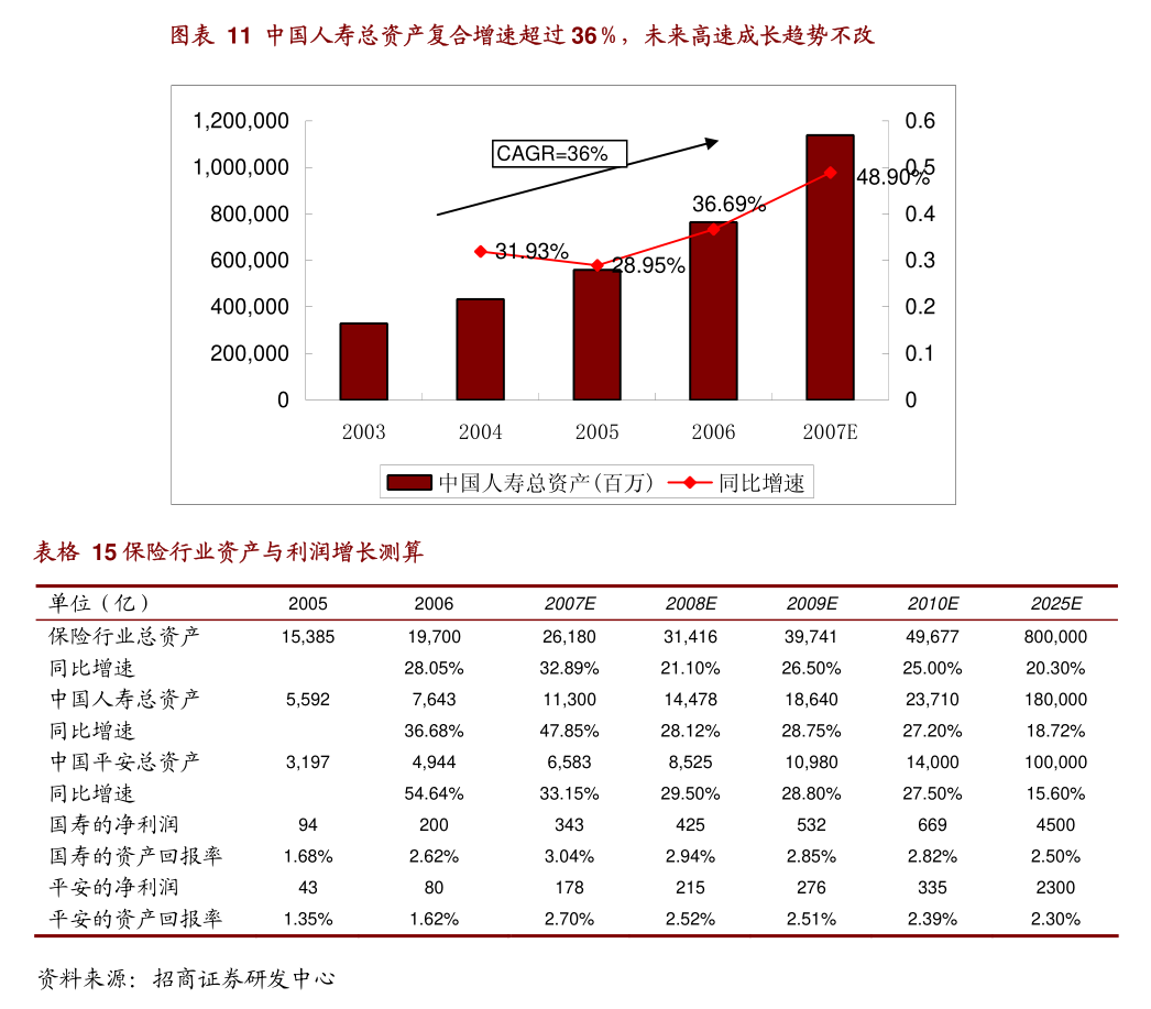 九游娱乐长江证券-媒体行业游戏产业跟踪（5）：7月国内游戏市场环比增长厂商陆续进入新游周期(图3)