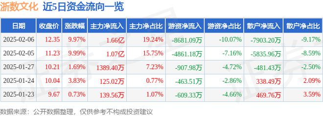 2月6日浙九游娱乐数文化涨停分析：电竞手游游戏概念热股(图1)