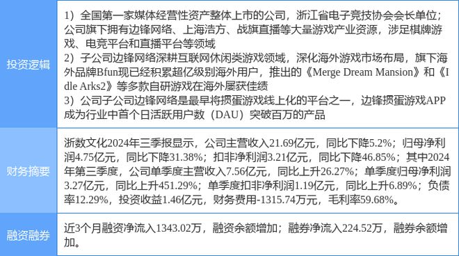 2月6日浙九游娱乐数文化涨停分析：电竞手游游戏概念热股(图2)