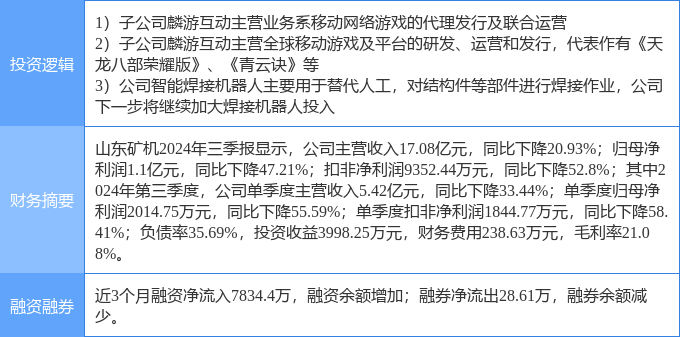 九游娱乐2月6日山东矿机涨停分析：机器人手游游戏概念热股(图2)