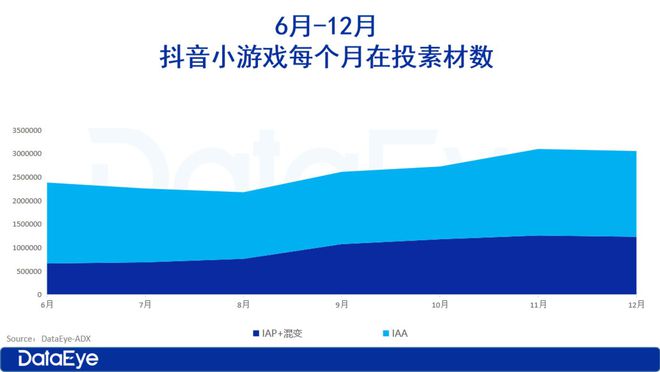 九游娱乐2025年小游戏前瞻：小游戏越来越像APP了(图2)