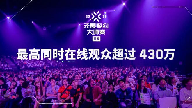 九游娱乐超430万这个FPS电竞赛事又一次创纪录了(图8)