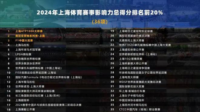 九游娱乐超430万这个FPS电竞赛事又一次创纪录了(图11)