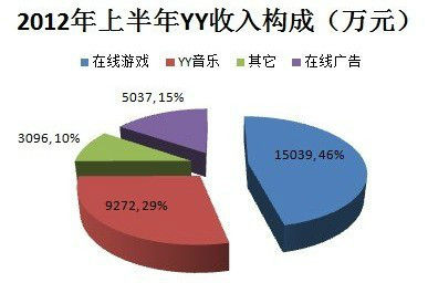 高考地理中的游戏产九游娱乐业(图1)