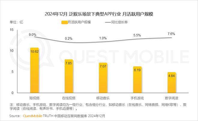 九游娱乐最新！腾讯游戏月活超网易8倍是米哈游22倍！三七《寻道大千》月活暴跌54%(图2)